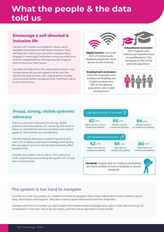 Image of What the people and the data told us