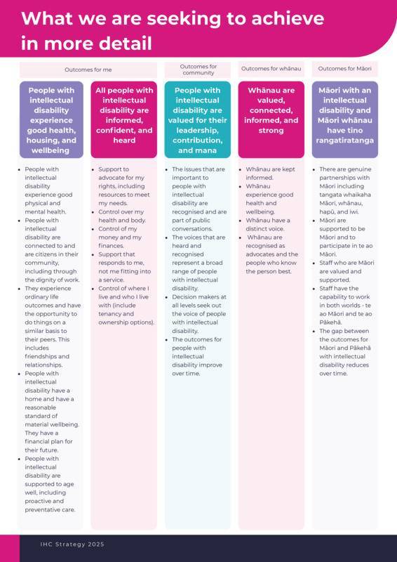 Bequests brochure -IHC
