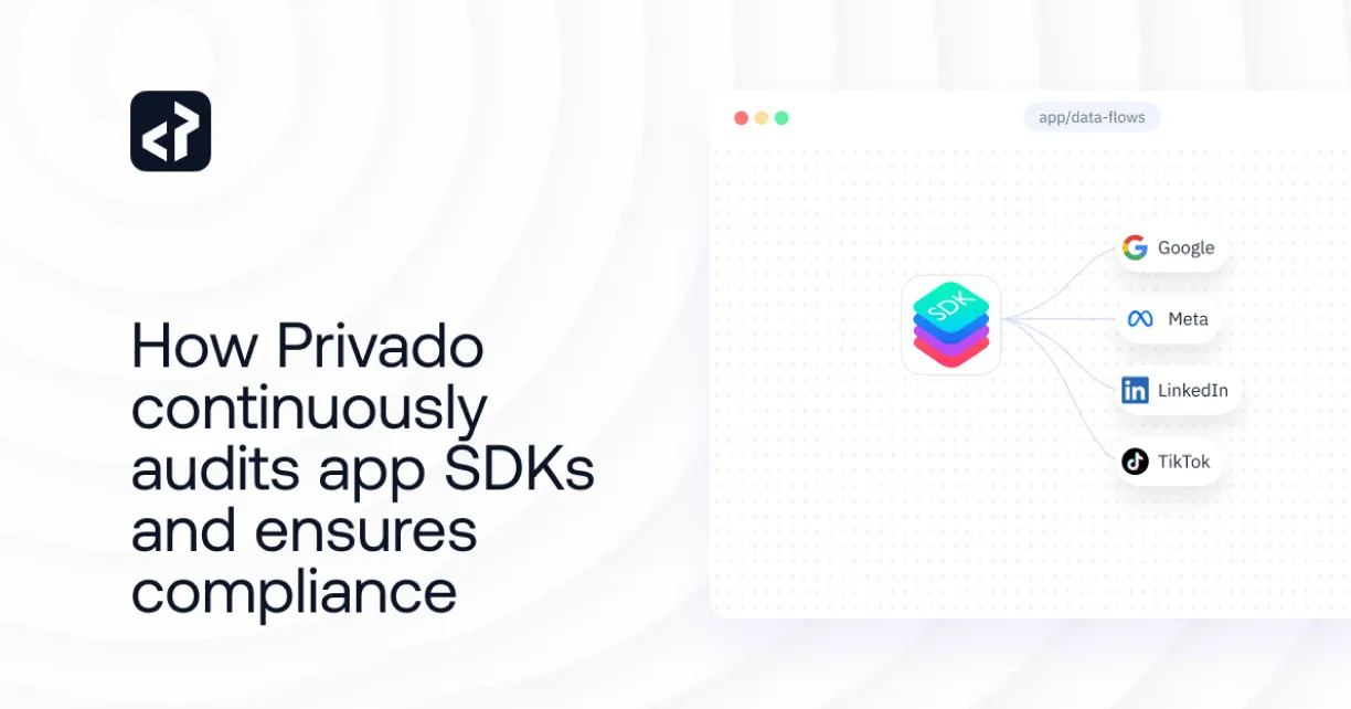 Diagram showing Privado app SDK auditing data flows to Google, Meta, LinkedIn, and TikTok for compliance.