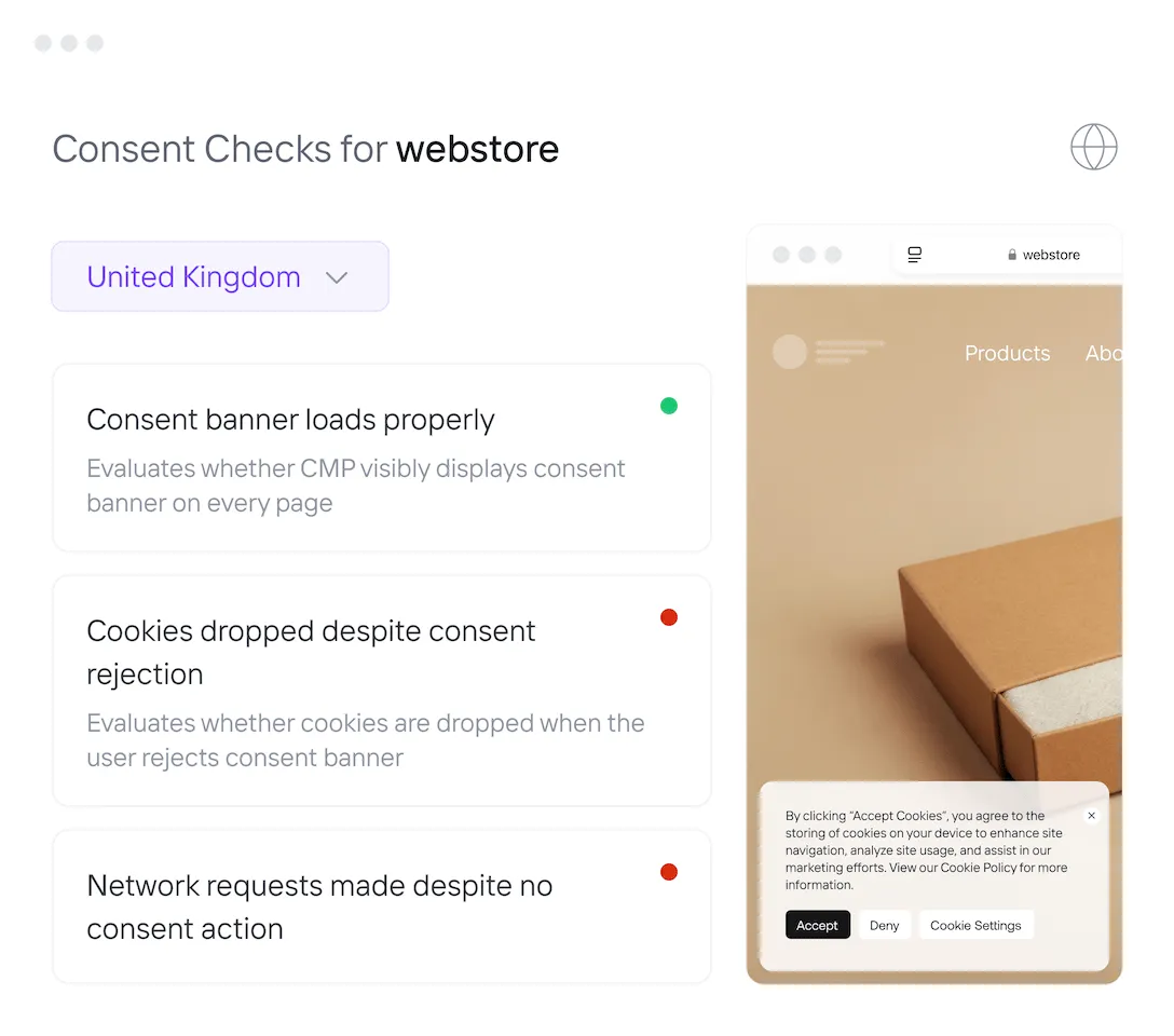 Webstore consent checks dashboard showing three tests: consent banner loads properly with a green check, cookies dropped despite consent rejection with a red error, and network requests made despite no consent action with a red error. On the right is a mobile view of a website with a cookie consent banner containing Accept, Deny, and Cookie Settings buttons.