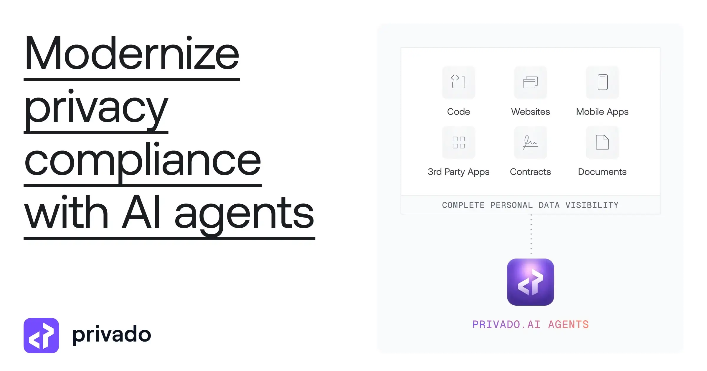 Privado AI — Modernize privacy compliance with AI agents