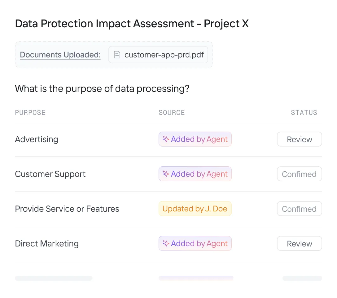 Data Protection Impact Assessment for Project X showing uploaded document customer-app-prd.pdf with purposes of data processing listed as Advertising, Customer Support, Provide Service or Features, and Direct Marketing, with their source and status indicated.