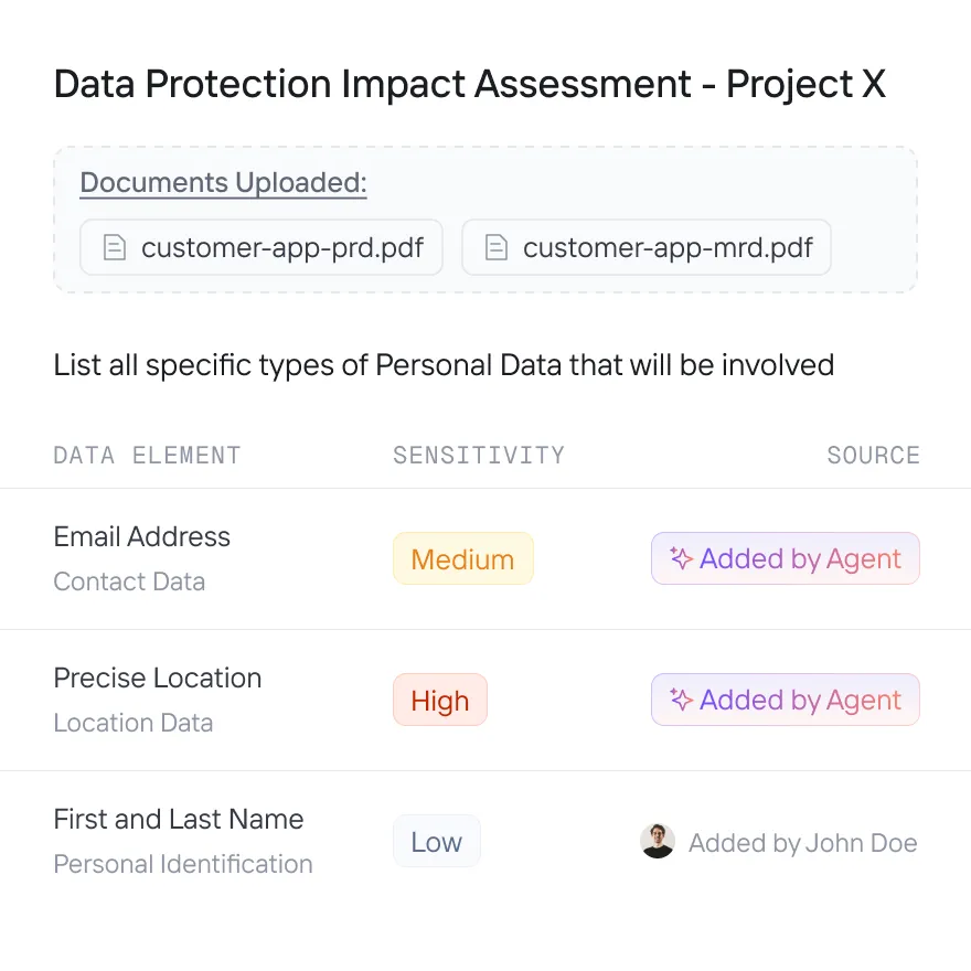 Data Protection Impact Assessment for Project X showing uploaded documents customer-app-prd.pdf and customer-app-mrd.pdf, and a list of personal data types with sensitivity levels and sources: Email Address with medium sensitivity added by Agent, Precise Location with high sensitivity added by Agent, and First and Last Name with low sensitivity added by John Doe.