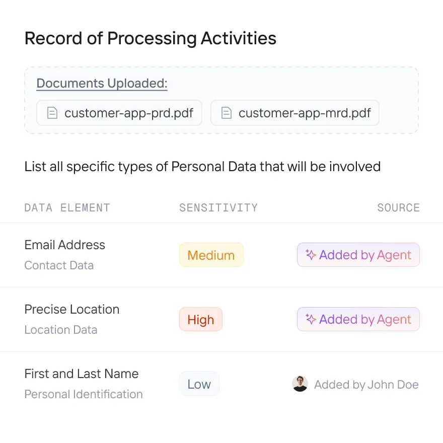 Record of Processing Activities listing uploaded documents customer-app-prd.pdf and customer-app-mrd.pdf, showing types of personal data with sensitivity and source: email address (medium, added by agent), precise location (high, added by agent), and first and last name (low, added by John Doe).