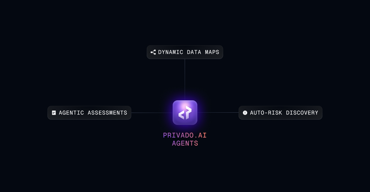 AI Agents for Privacy Assessments & Data Maps