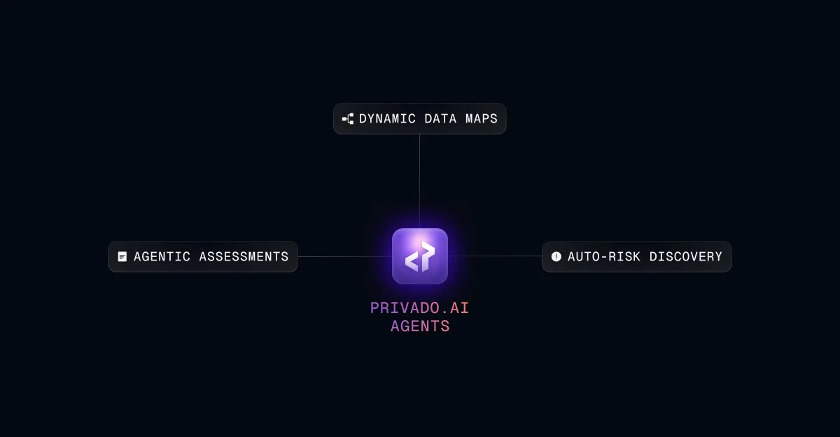 AI Agents for Privacy Assessments & Data Maps