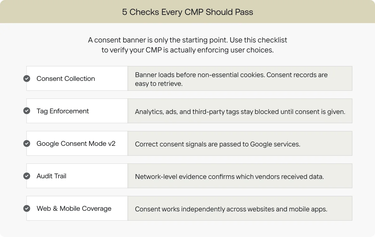  Five-point checklist for auditing a consent management platform