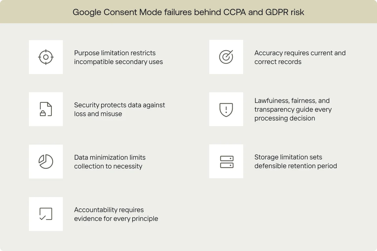 Seven GDPR principles summarized for practical privacy programs