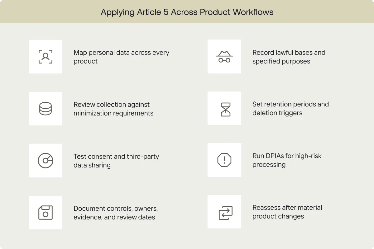 Eight steps for applying Article 5 across product workflows
