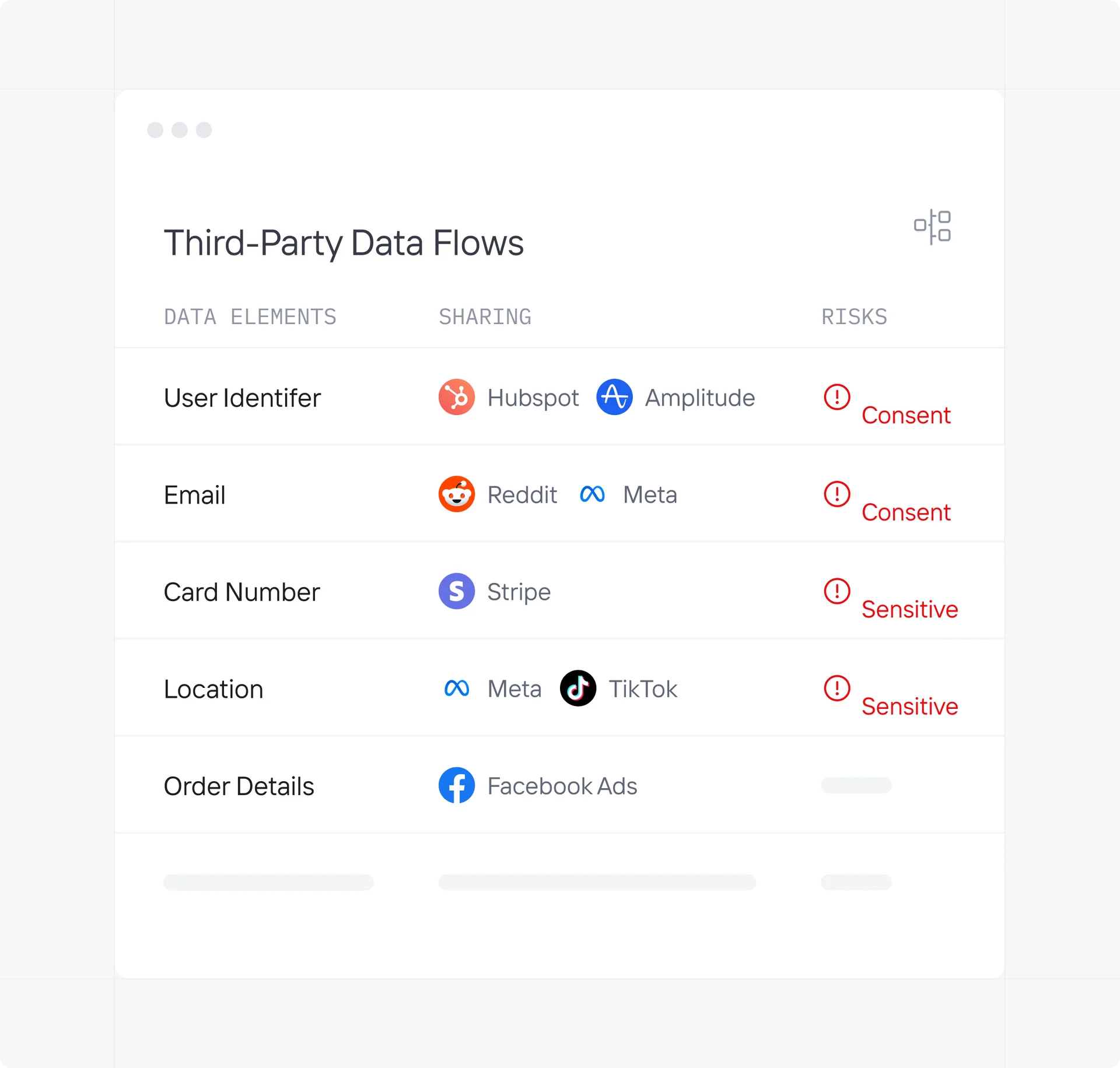 Prevent accidental data sharing with Privado AI App Monitor