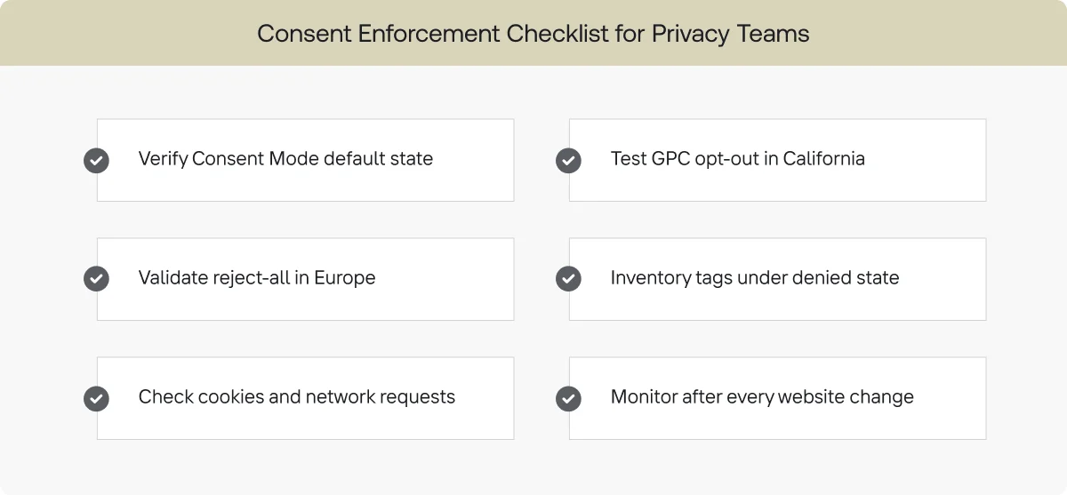 Six-step consent enforcement checklist for privacy compliance teams