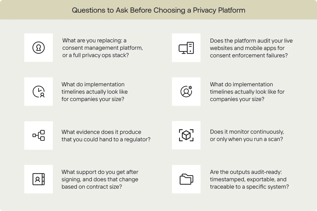 Factors to consider before choosing a privacy management platform.