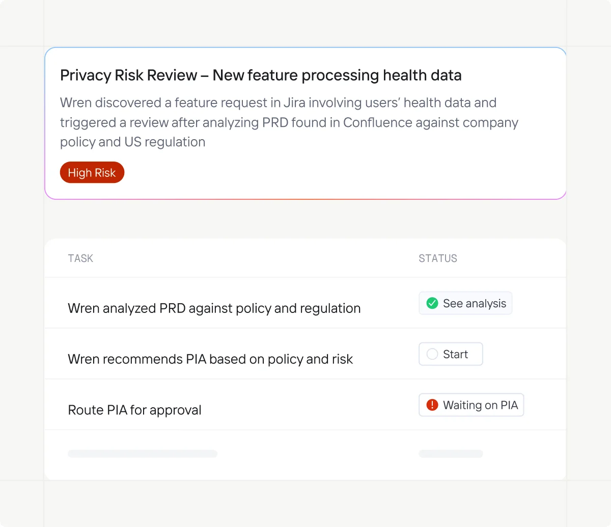 Privado AI Wren dashboard showing an automated high-risk privacy review, PRD analysis, and Privacy Impact Assessment (PIA) workflow.