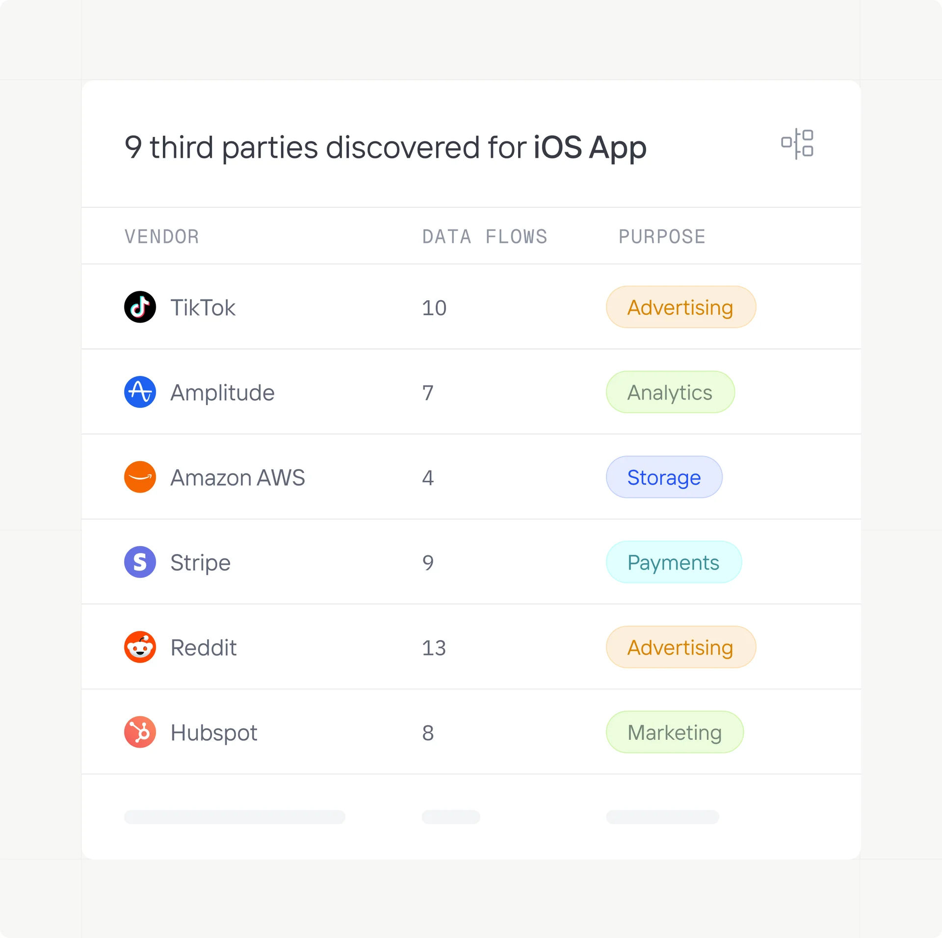 GDPR data flow map for email address