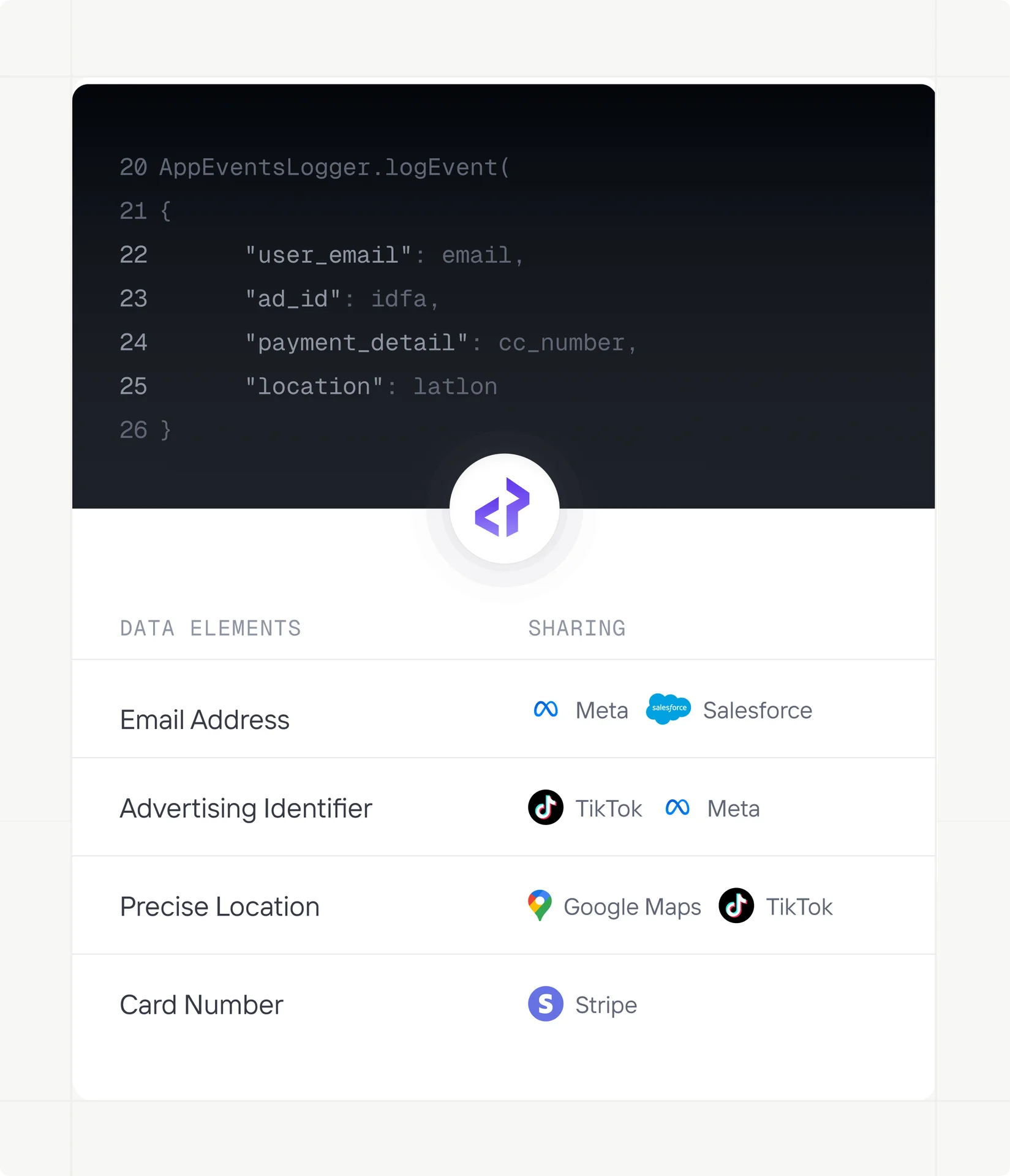 Privado AI code evidence view