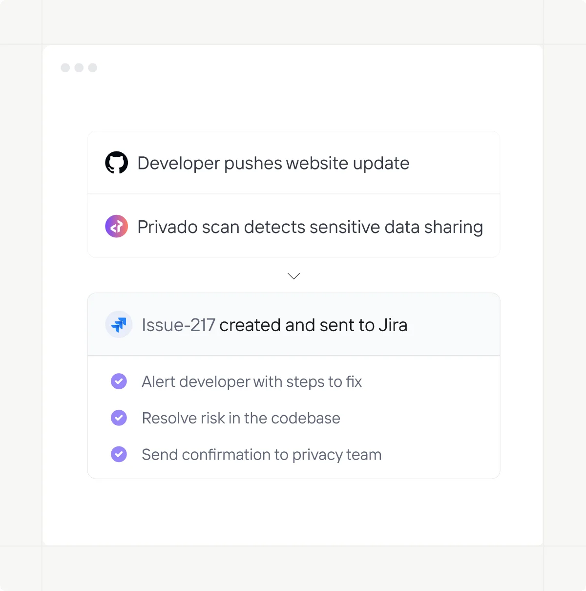 Privado AI web auditor resolves risks with automated alerts