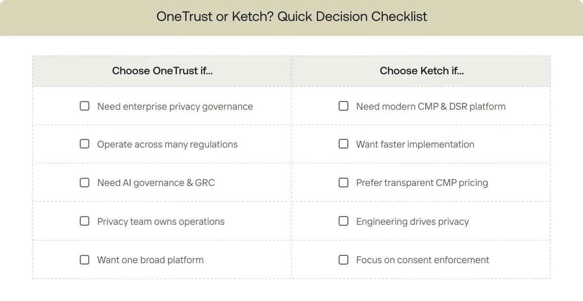 Ketch vs OneTrust decision checklist