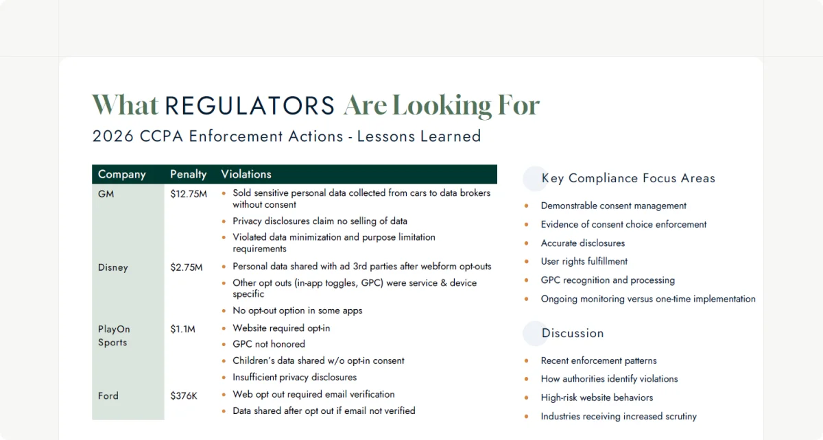 Table of 2026 CCPA enforcement actions against GM, Disney, PlayOn Sports and Ford