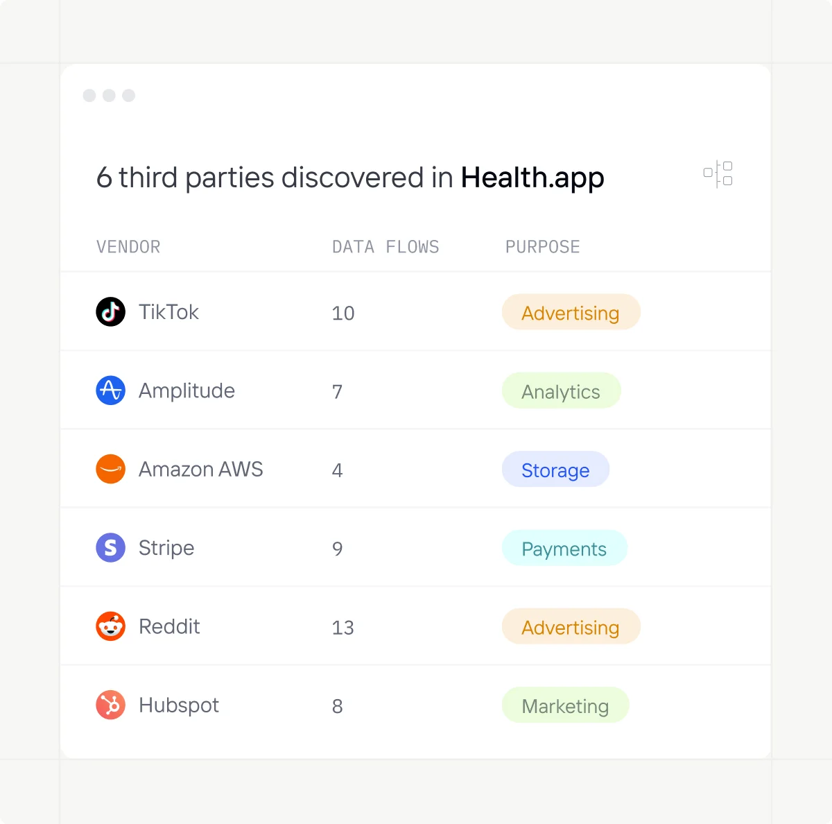 Privado AI shows sensitive data shared with third parties