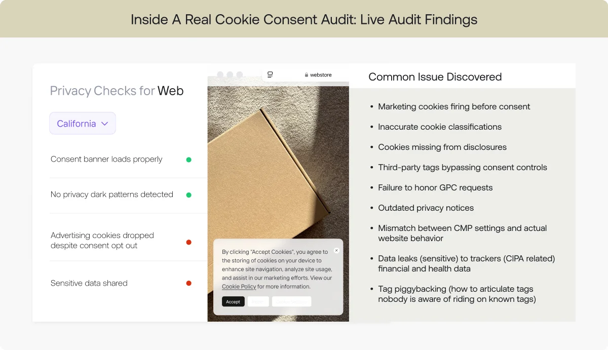 Cookie consent audit findings showing advertising cookies dropped despite consent opt-out