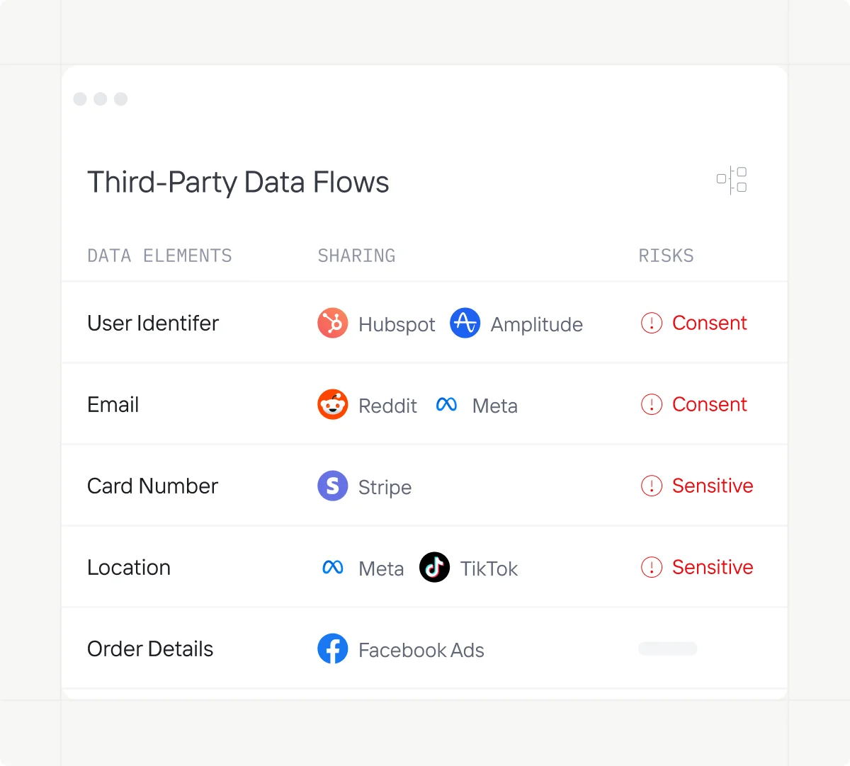 Privado AI prevents accidental data sharing