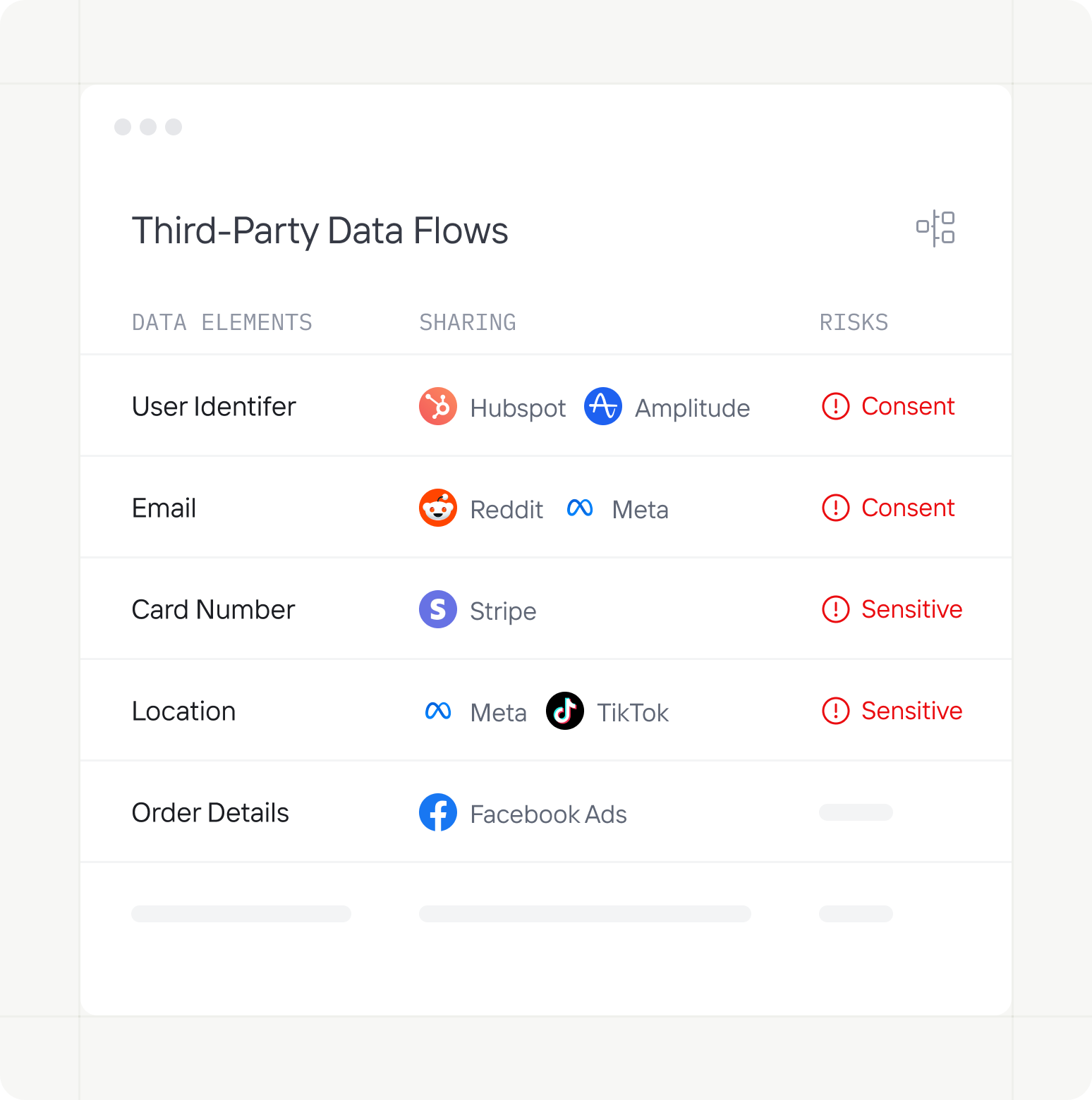 Privado AI prevents accidental data sharing
