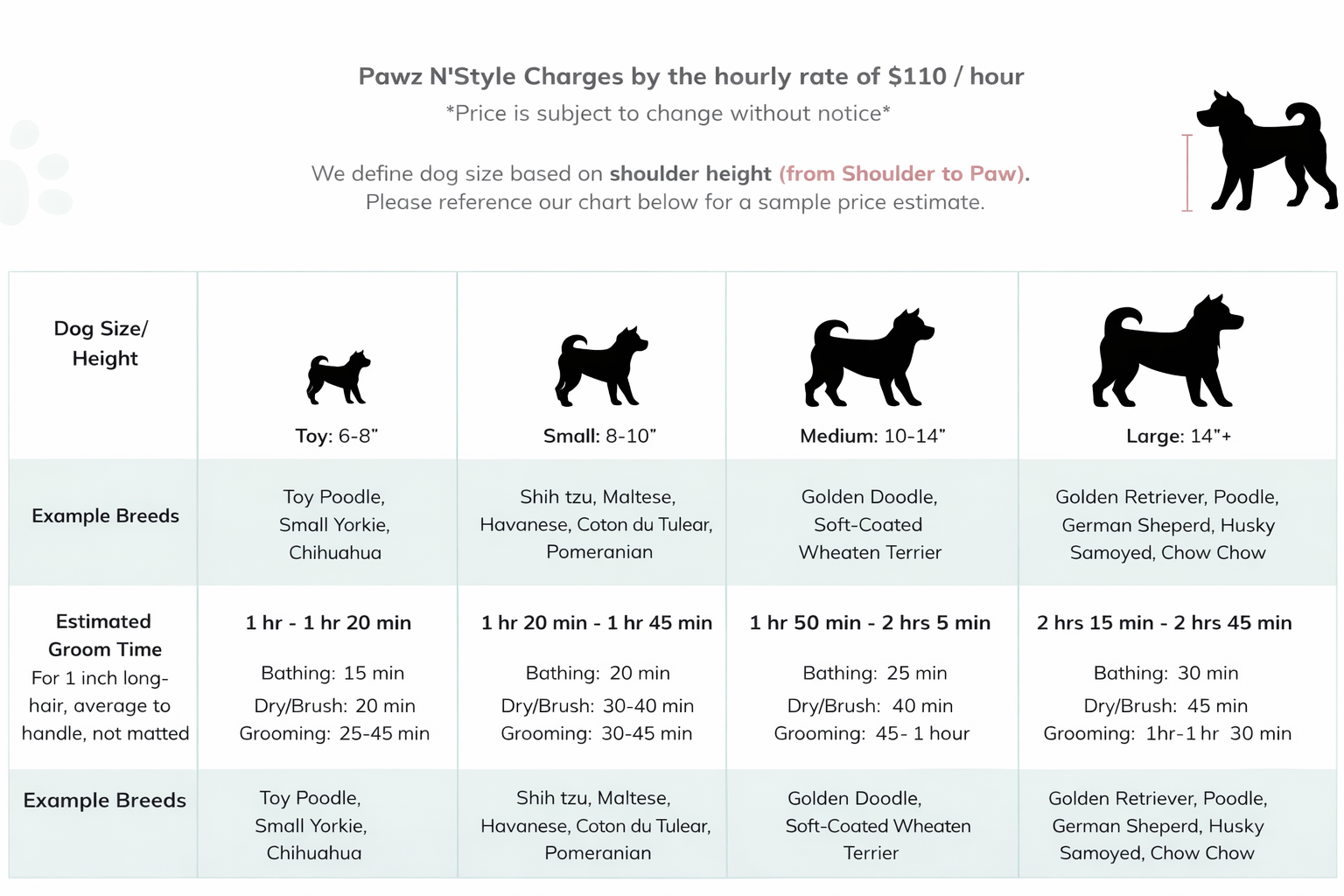Dog grooming pricing chart by hourly rate $110, categorizing dogs by shoulder height into Toy (6-8"), Small (8-10"), Medium (10-14"), and Large (14"+), with example breeds and estimated grooming times including bathing, drying/brushing, and grooming.