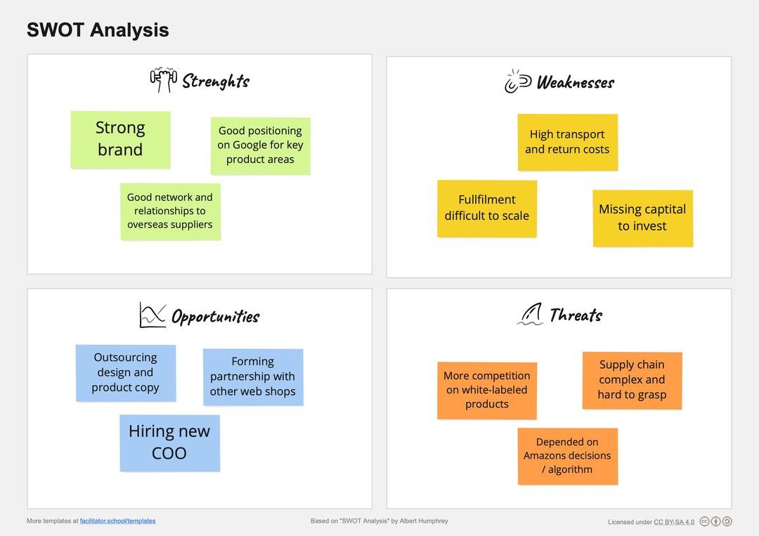 SWOT Analysis Template (Free Download & Guide)