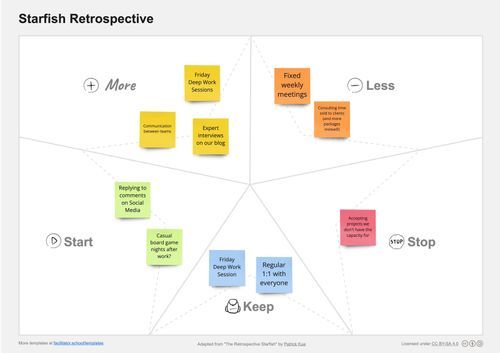 Starfish Retrospective Template (Free Download Guide)