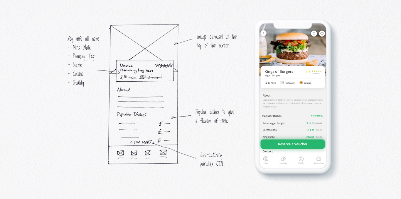 Mobile screen with a burger image, restaurant details, ratings, popular dishes, and a reserve voucher button.