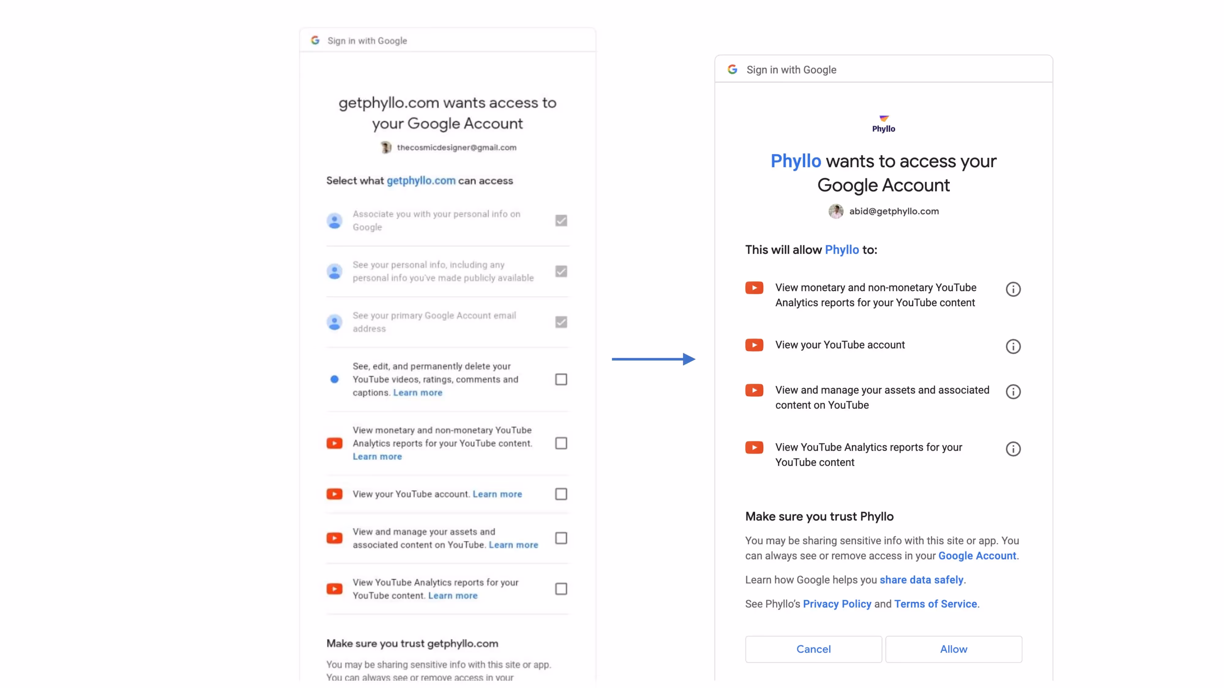 YT Permission Sets Phyllo