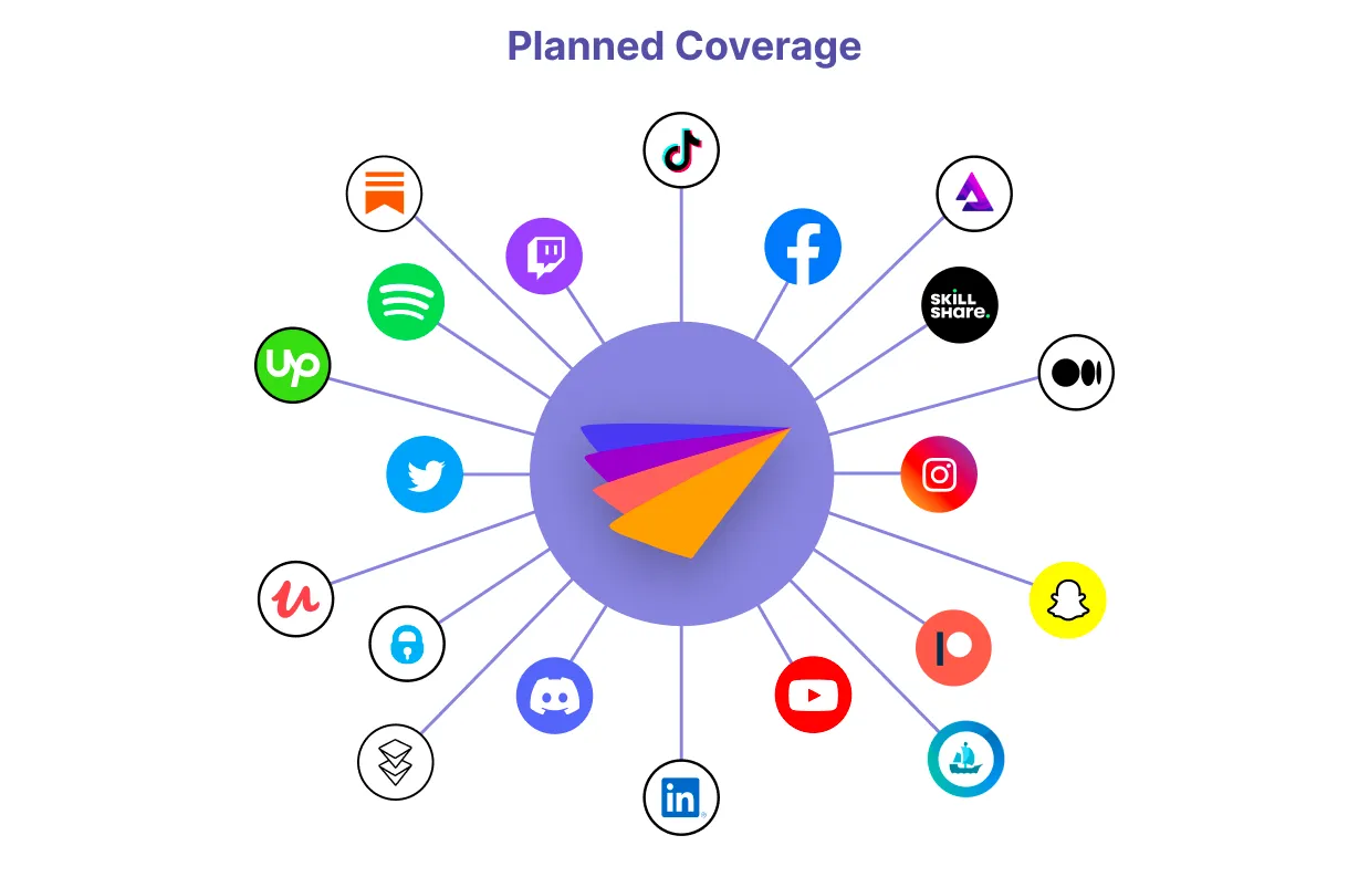 Phyllo API coverage