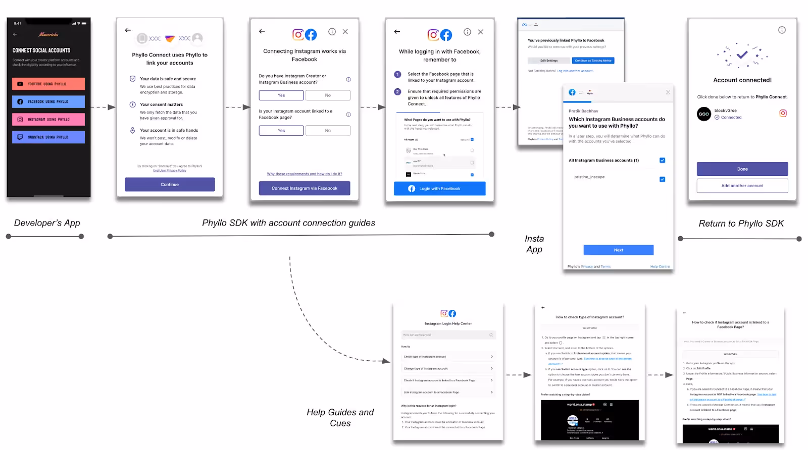 Instagram account connection flow in Phyllo SDK