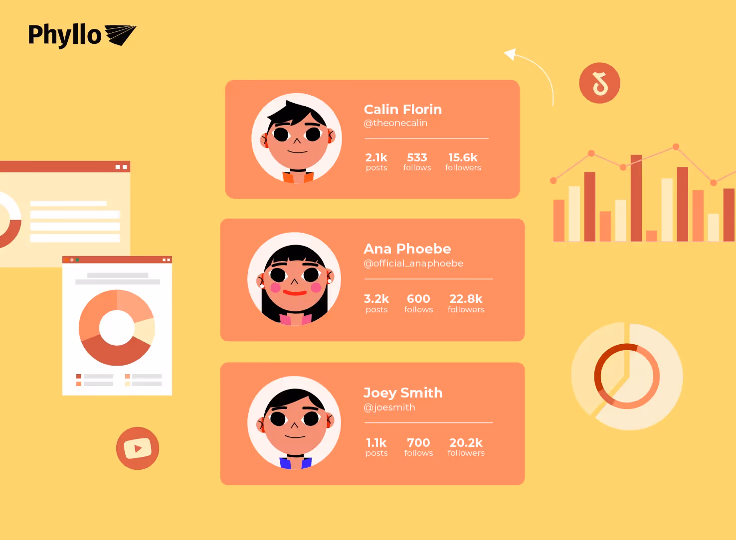 Universal API for influencer marketing
