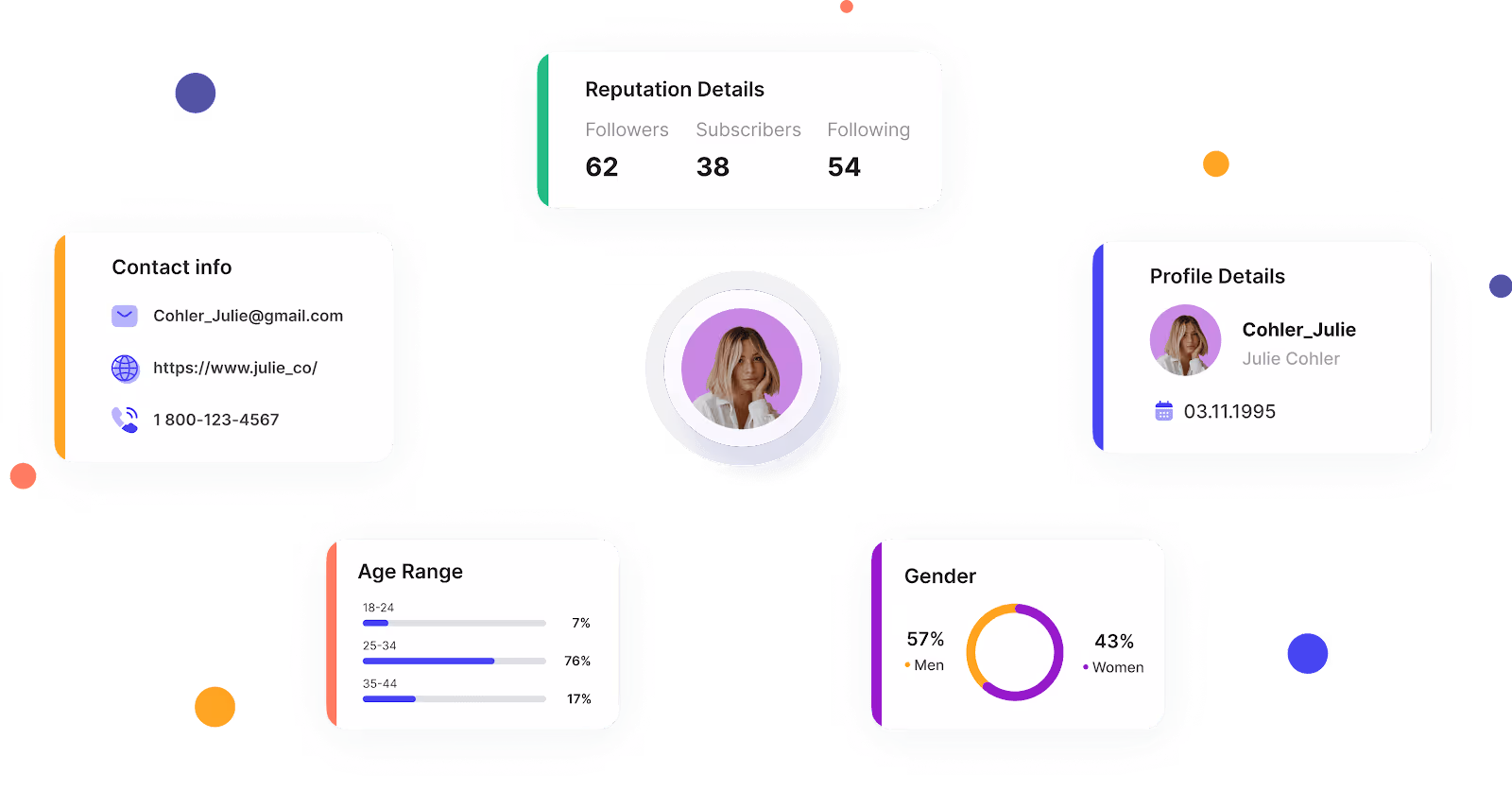 Phyllo- The universal API for creator data 