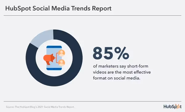 HubSpot social media trends report