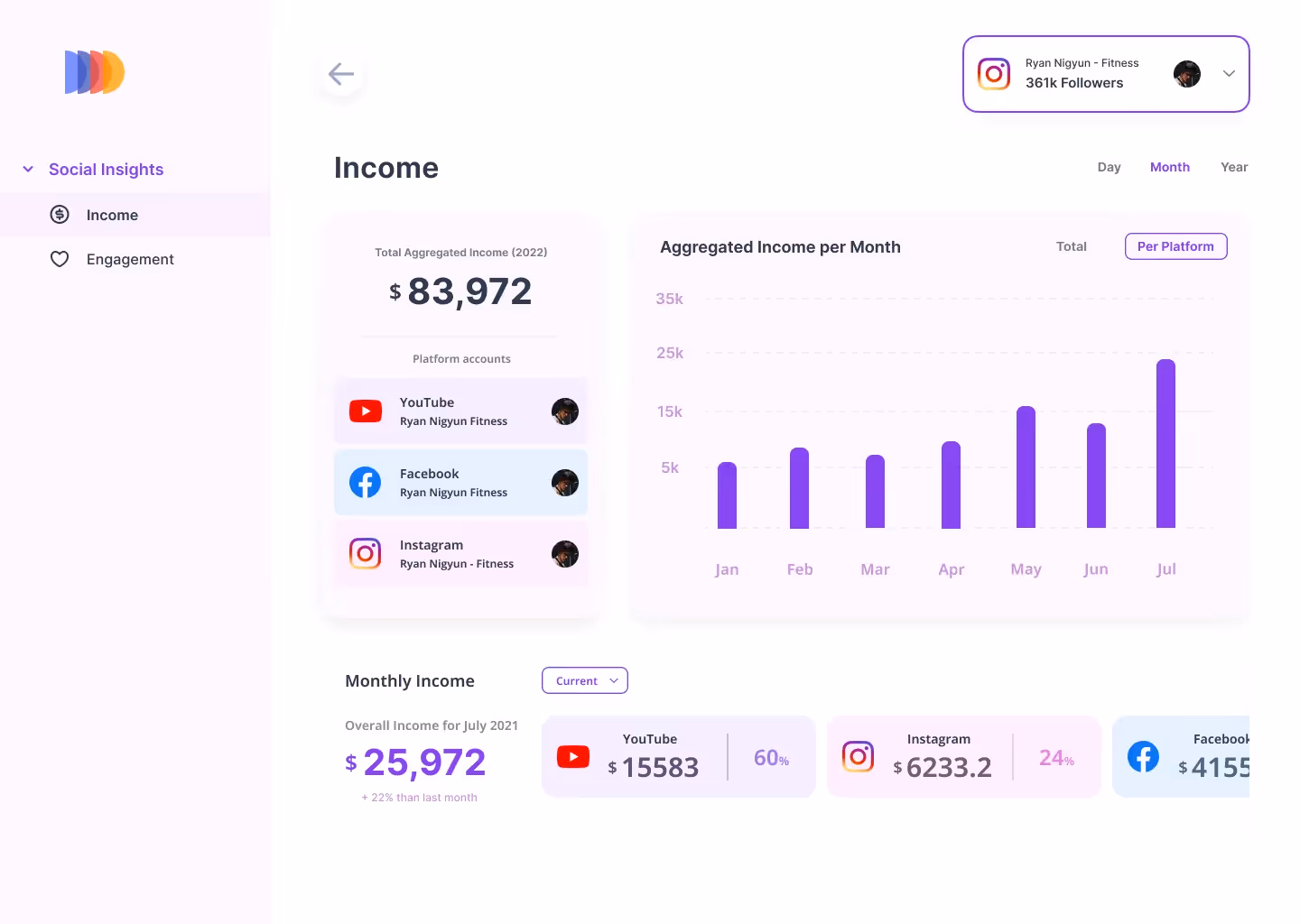 Phyllo social insights