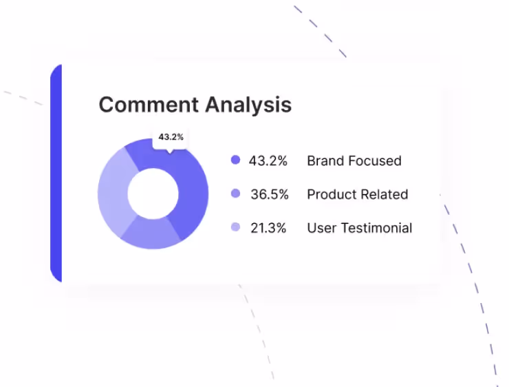 Audience Sentiment Analysis.
