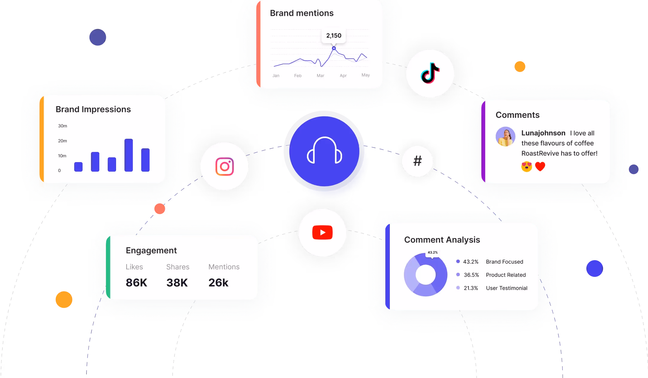 Hootsuite Alternatives-Phyllo API