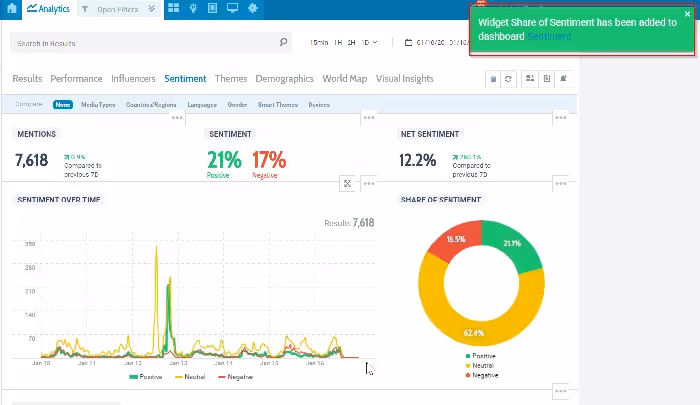 Social Media Dashboards: a guide Talkwalker