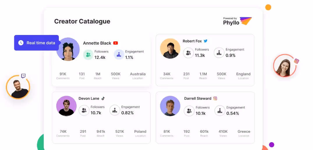 background check done for influencers