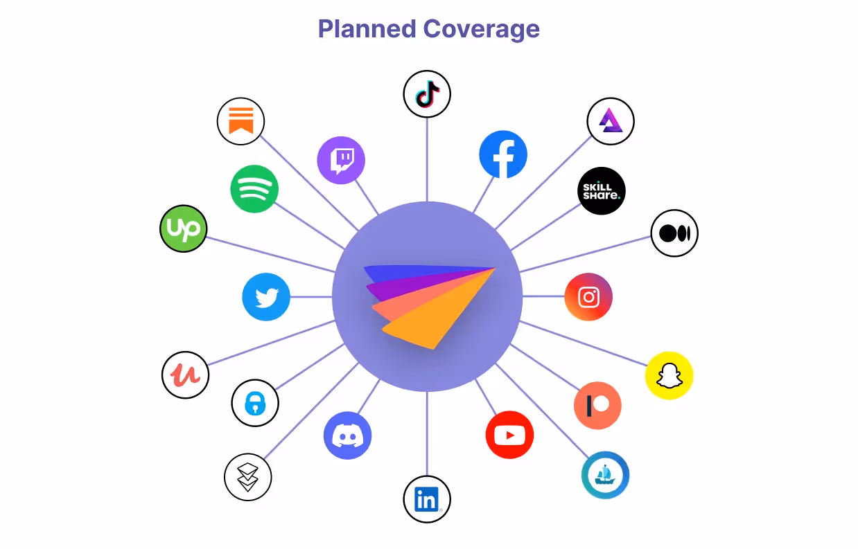 Solving for coverage- creator economy platform
