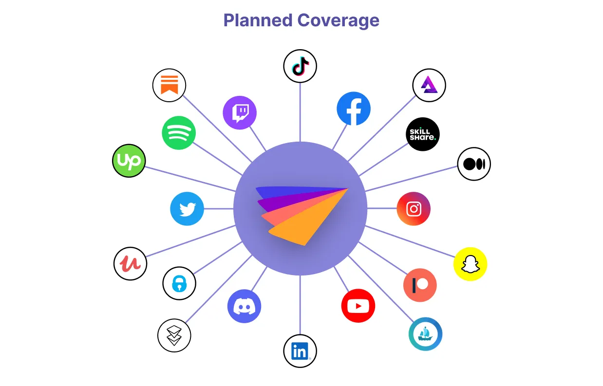 Solving for coverage- creator economy platform