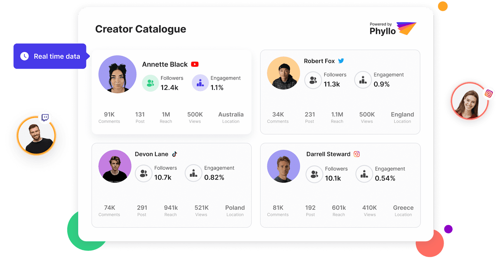 Creator Catalogue dashboard showing social media influencer analytics