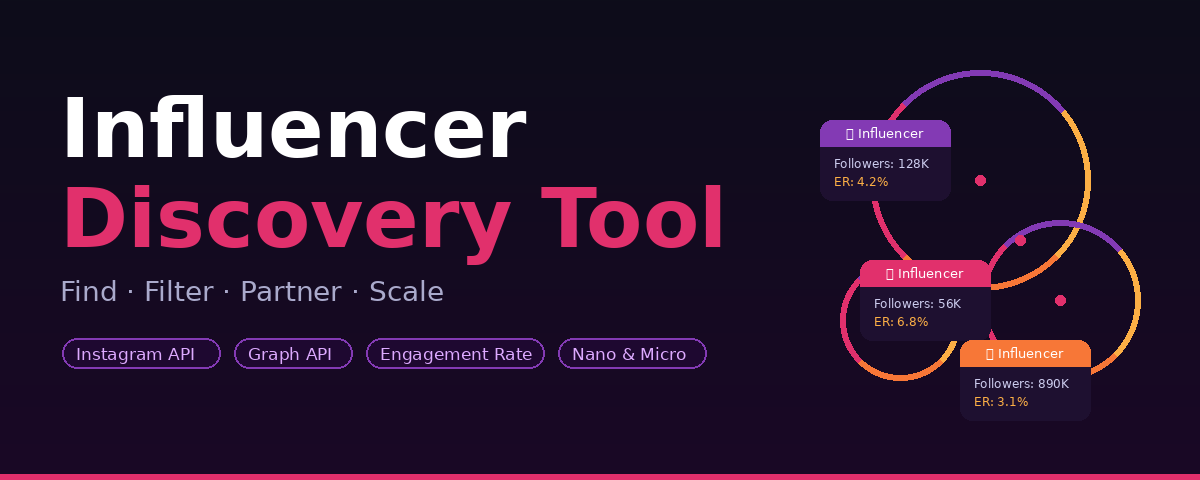 Influencer Discovery tool