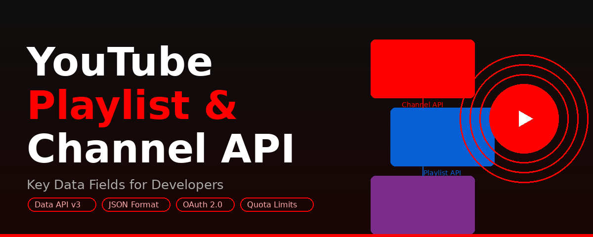 YouTube Playlist and Channel API