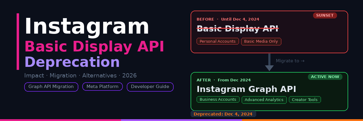 deprecation of the Instagram basic display API