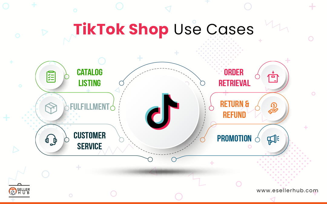 TikTok Shop: The Future of Social Commerce in 2025