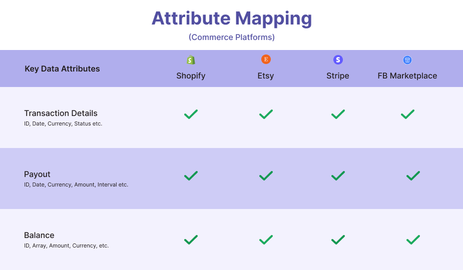 Verifying Creator's Income From Multiple Platforms | Phyllo