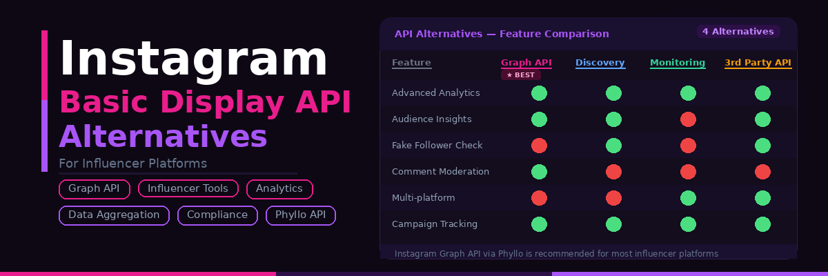 Instagram Basic Display API Alternatives